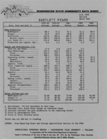 Washington state commodity data sheet: Bartlett pears