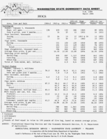 Washington state commodity data sheet: Hogs