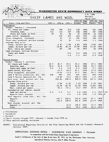 Washington state commodity data sheet: Sheep, lambs, and wool