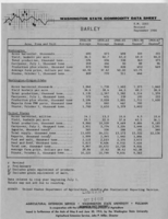 Washington state commodity data sheet: Barley