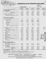 Washington state commodity data sheet: Peaches