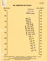Age correction for 120 days