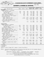 Washington state commodity data sheet: Sheep, lambs, and wool