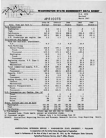 Washington state commodity data sheet: Apricots