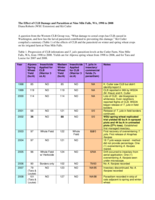The effect of CLB damage and parasitism at Nine Mile Falls, WA, 1998 to 2008