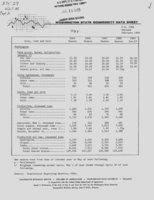 Washington state commodity data sheet: Hay