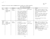 Washington state weed control recommendations for central and eastern Washington: weed control in tree fruit