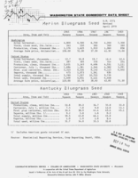 Washington state commodity data sheet: Merion bluegrass seed, Kentucky bluegrass seed