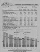 Washington state commodity data sheet: Alfalfa seed