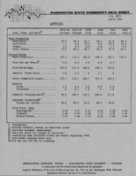 Washington state commodity data sheet: Apples