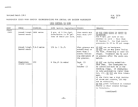 Washington state weed control recommendations for central and eastern Washington: weed control in seed