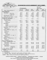 Washington state commodity data sheet: Peaches