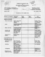 Training aid for canned fish