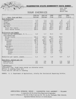 Washington state commodity data sheet: Sour cherries