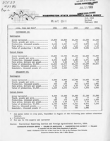 Washington state commodity data sheet: Mint oil