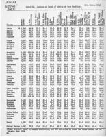 Table 21. Indices of level of living of farm families