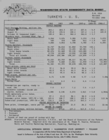 Washington state commodity data sheet: Turkeys, U.S.
