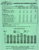 Washington state commodity data sheet: red clover