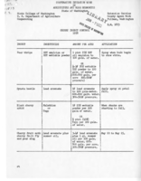 Cherry insect control, 1958