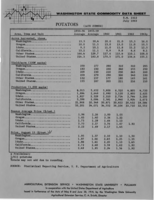 Washington state commodity data sheet: Potatoes, late summer