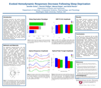 Evoked hemodynamic responses decrease following sleep deprivation
