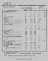 Washington state commodity data sheet: Sugar beets