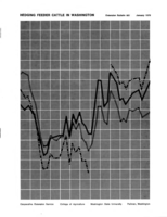 Hedging feeder cattle in Washington