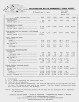 Washington state commodity data sheet: Blueberries