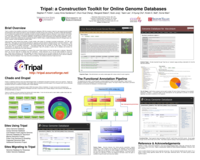 Tripal: A construction toolkit for online genome databases