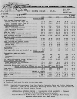 Washington state commodity data sheet: Chicken eggs, U.S.