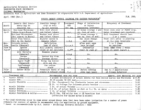 Potato insect control calendar for eastern Washington