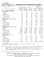 Washington state commodity data sheet: Fall potatoes