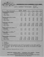 Washington state commodity data sheet: Late summer potatoes