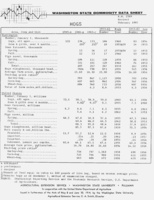Washington state commodity data sheet: Hogs