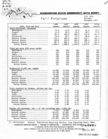 Washington state commodity data sheet: Fall potatoes