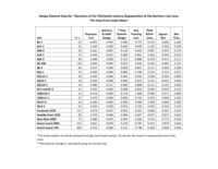 Design element data for "Dynamics of Depopulation of the Northern San Juan: the view from Cedar Mesa"