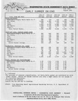 Washington state commodity data sheet: Early summer onions