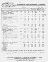 Washington state commodity data sheet: Hogs