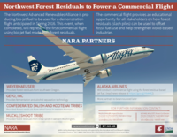 Northwest Forest Residuals to Power a Commercial Flight