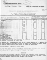 Preparations of fungicides and insecticides in small amounts for home gardens and orchards