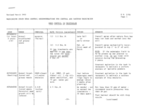 Washington state weed control recommendations for central and eastern Washington: weed control in vegetables