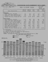 Washington state commodity data sheet: Red clover seed