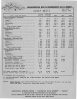 Washington state commodity data sheet: Sugar beets