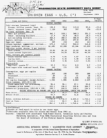 Washington state commodity data sheet: Chicken eggs, U.S.