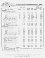 Washington state commodity data sheet: Cattle