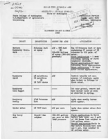 Raspberry insect control 1958