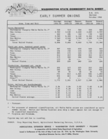 Washington state commodity data sheet: Early summer onions