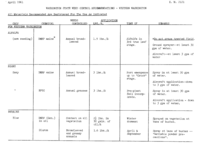 Washington state weed control recommendations -- western Washington