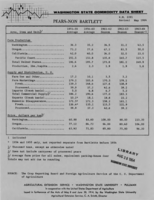 Washington state commodity data sheet: Pears-- non Bartlett
