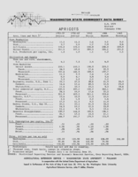 Washington state commodity data sheet: Apricots